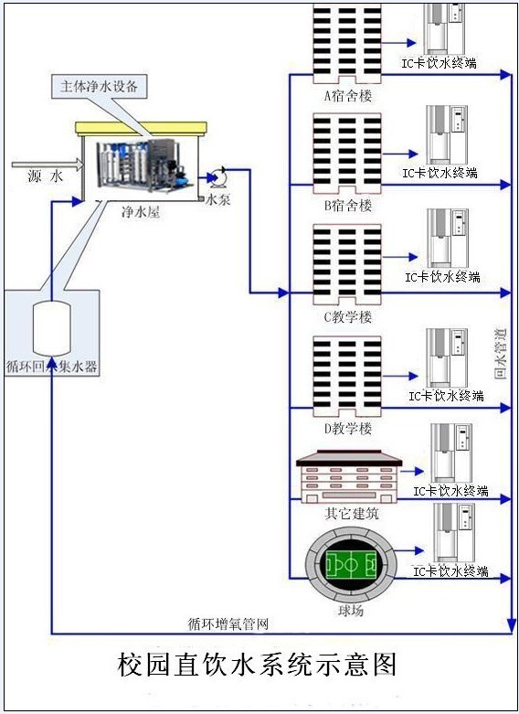 校园直饮水